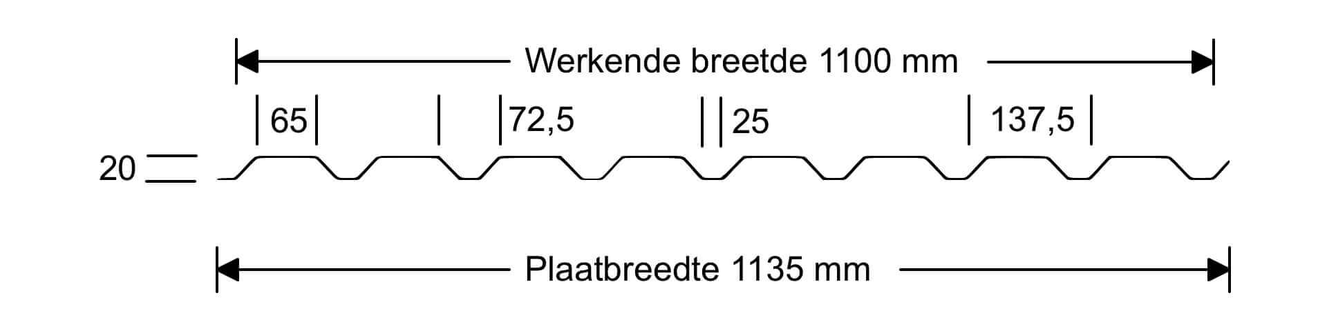 Damwandplaat 20/1100 gevelplaten