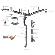 Universeel goot beugel | Veer / Veer | Staal | Ø 125 mm | 7024 - Grafietgrijs | Lengte = 210 mm #3