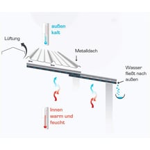 Dakpanplaat Szafir 350/15 | Anti-Drup 700 g/m² | Staal 0,50 mm | 25 µm Polyester | 9005 - Gitzwart #4