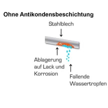 Damwandplaat T18DR | Dak | Anti-Drup 700 g/m² | Staal 0,63 mm | 25 µm Polyester | 8004 - Koperbruin #7