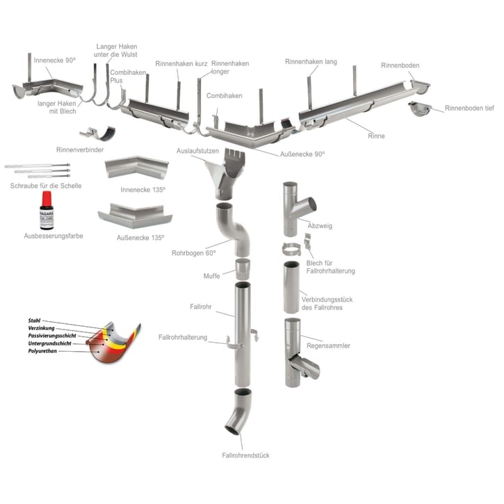 Dakgoot | Staal | Ø 125 mm | 9007 - Grijs aluminiumkleurig | Lengte = 2 m #3