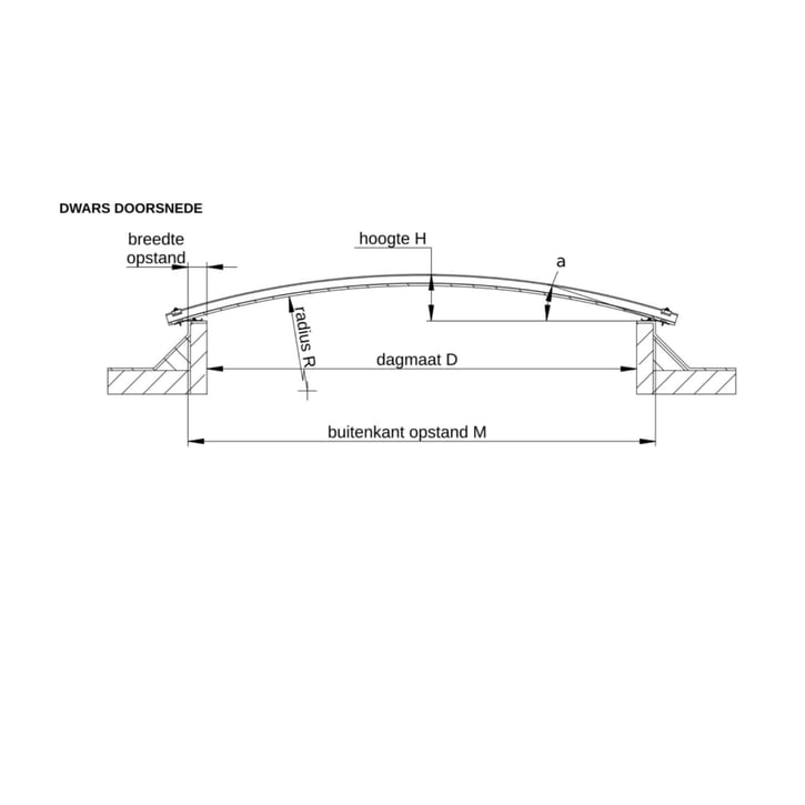 Stabilight lichtstraat | Type GT38/10 | Dagmaat 1,50 m #9